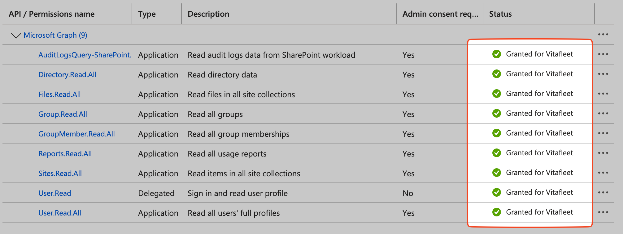 Screenshot of list of permissions in Azure, with Granted showing against each permission type