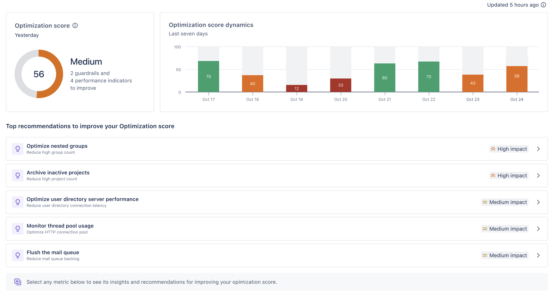 Optimization score and score dynamics in Jira