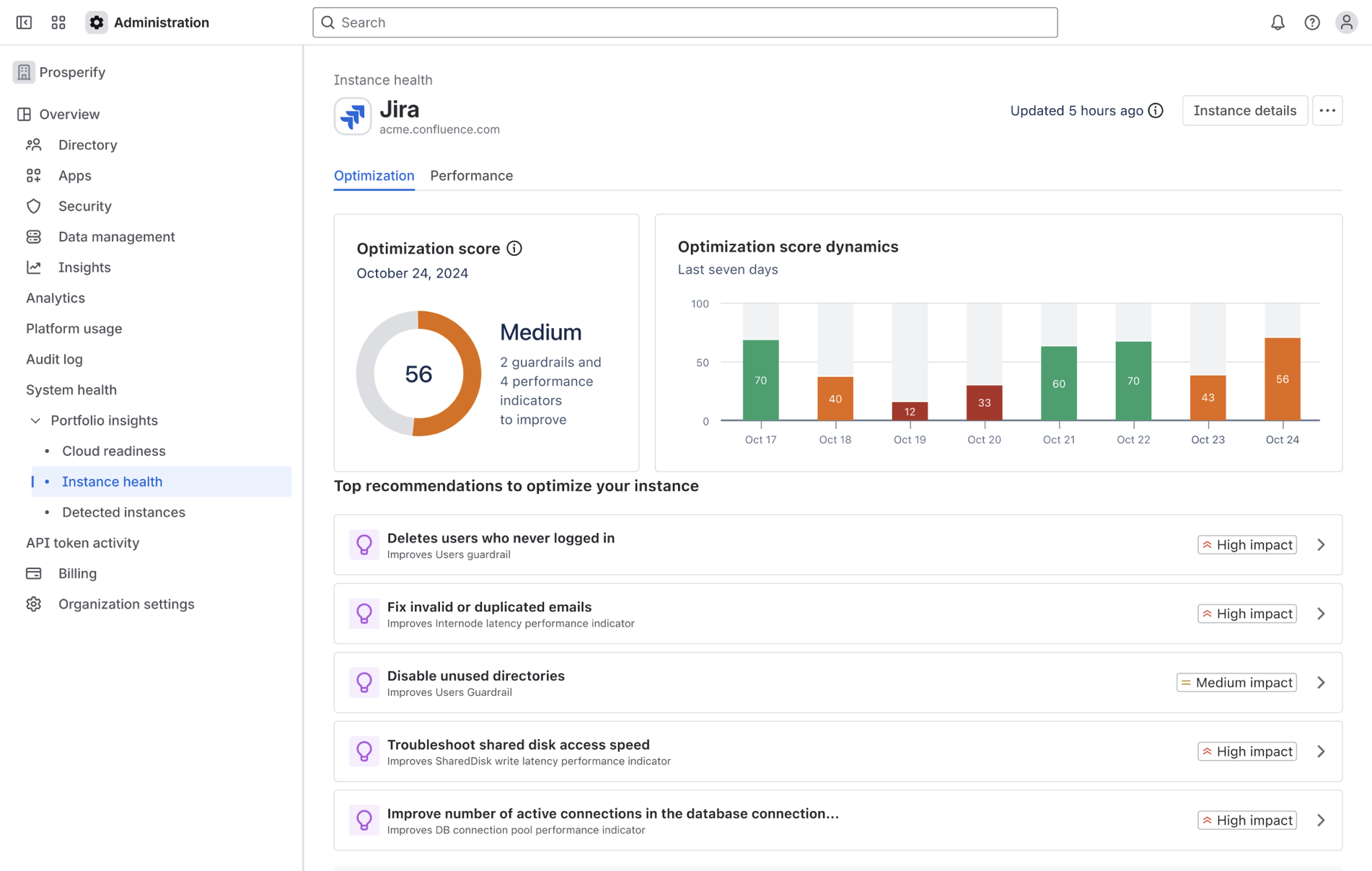 Optimization score and score dynamics in Jira