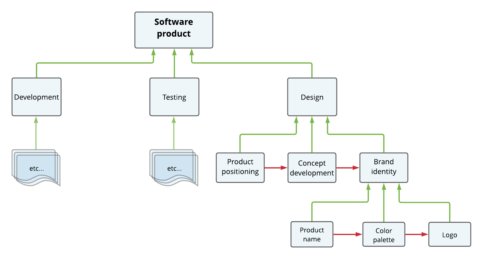 screenshot_FlowChart