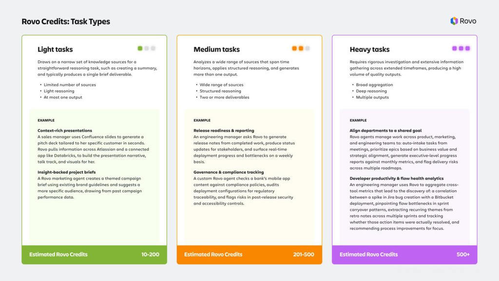 This is an image showing the different task types for Rovo credits.