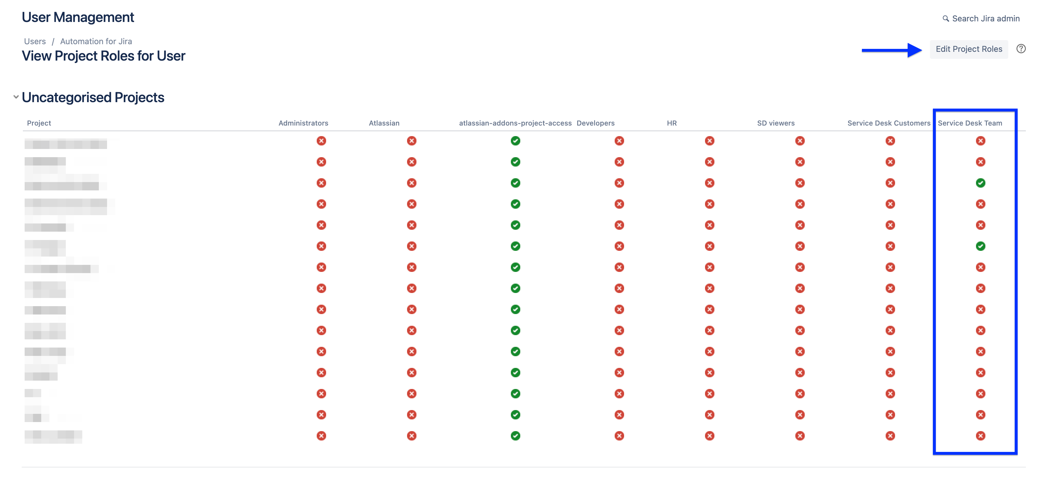 Project role assignments for users in Jira. Red Xs indicate roles not assigned, green checkmarks indicate roles assigned. The Edit Project Roles button is highlighted.