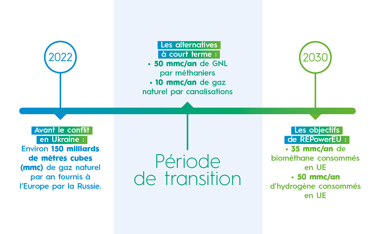 Plan RePowerEU