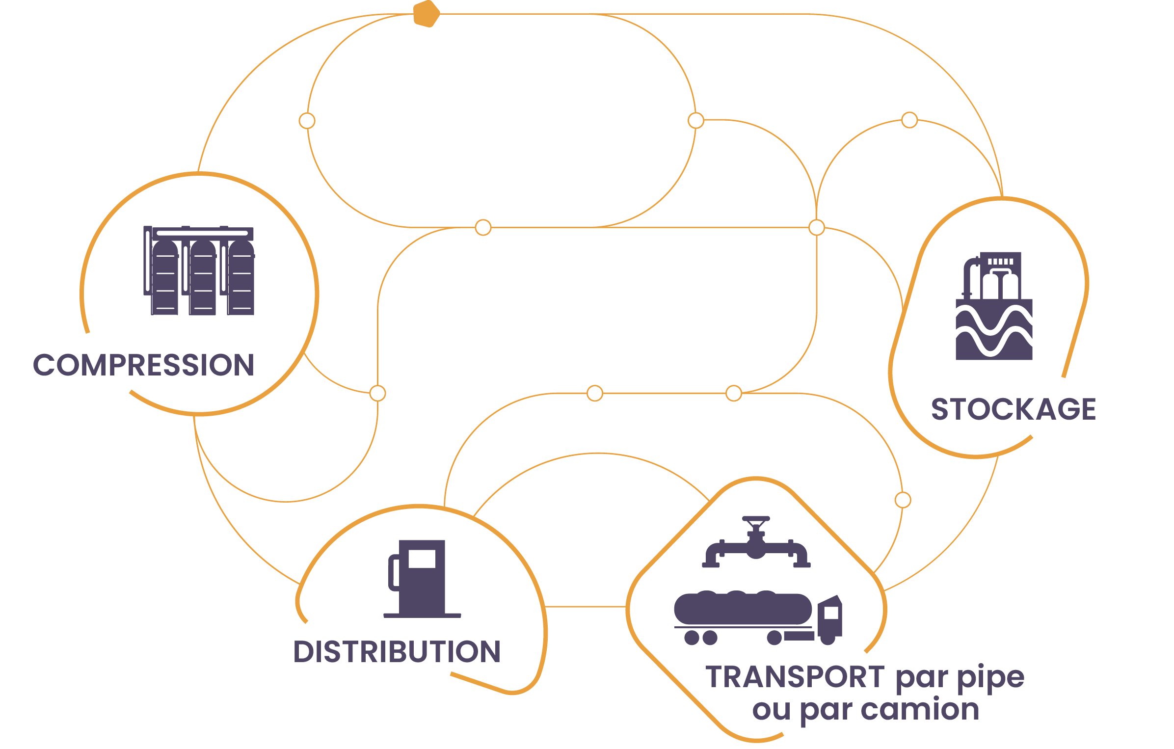 Nos solutions hydrogène