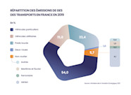 Mobilit Bas Carbone Ter ga Solutions