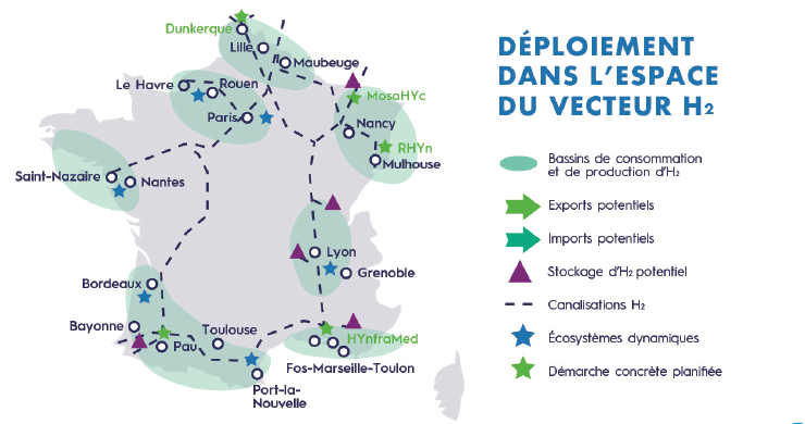 Déploiement du vecteur hydrogène