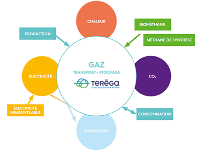Le système multi-énergies