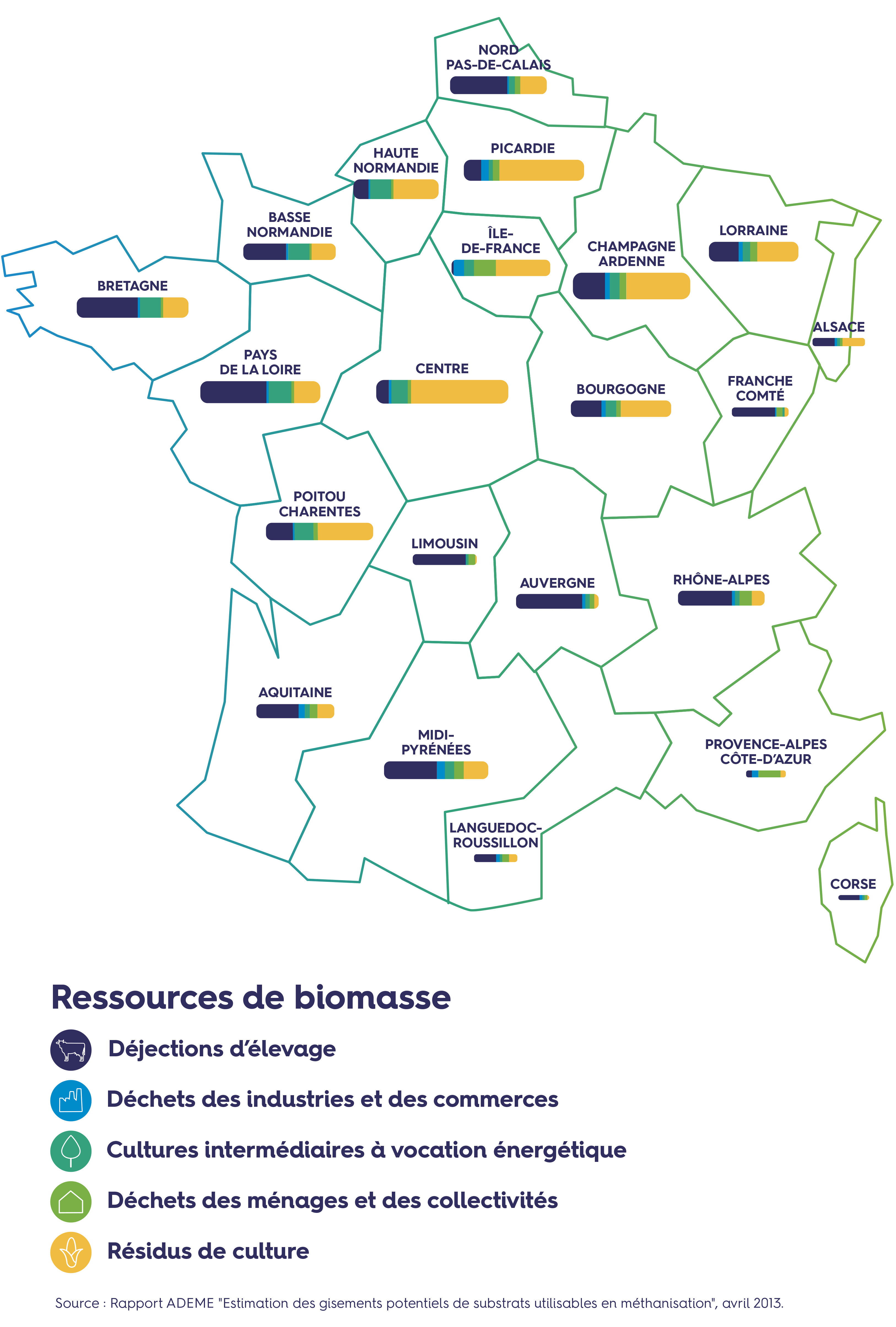 Répartition des ressources annuelles de biomasse mobilisable par secteur par région en France