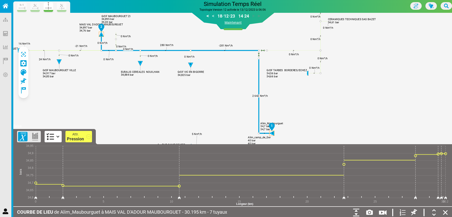 simulation réseau