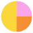 Multi Color chip