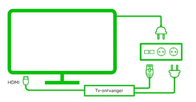 Tv nieuwe huis