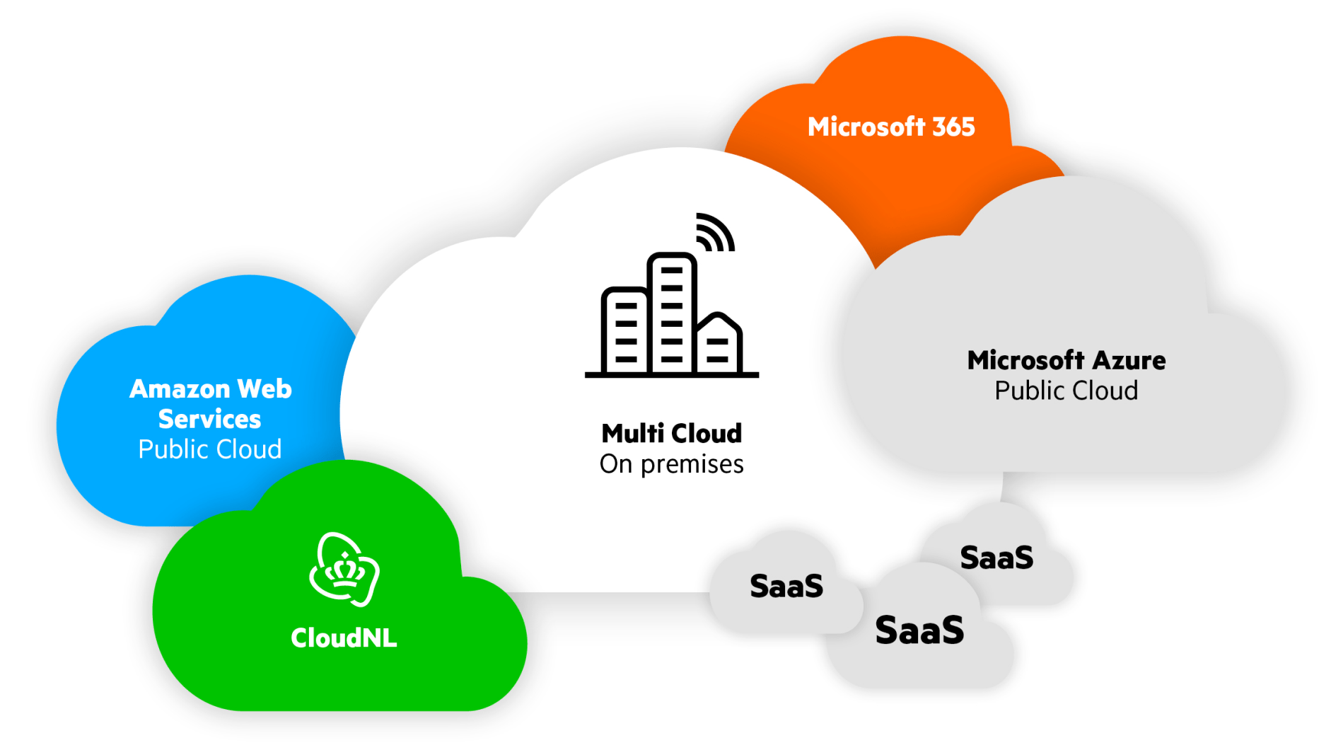 infographic-private-cloud-kpn