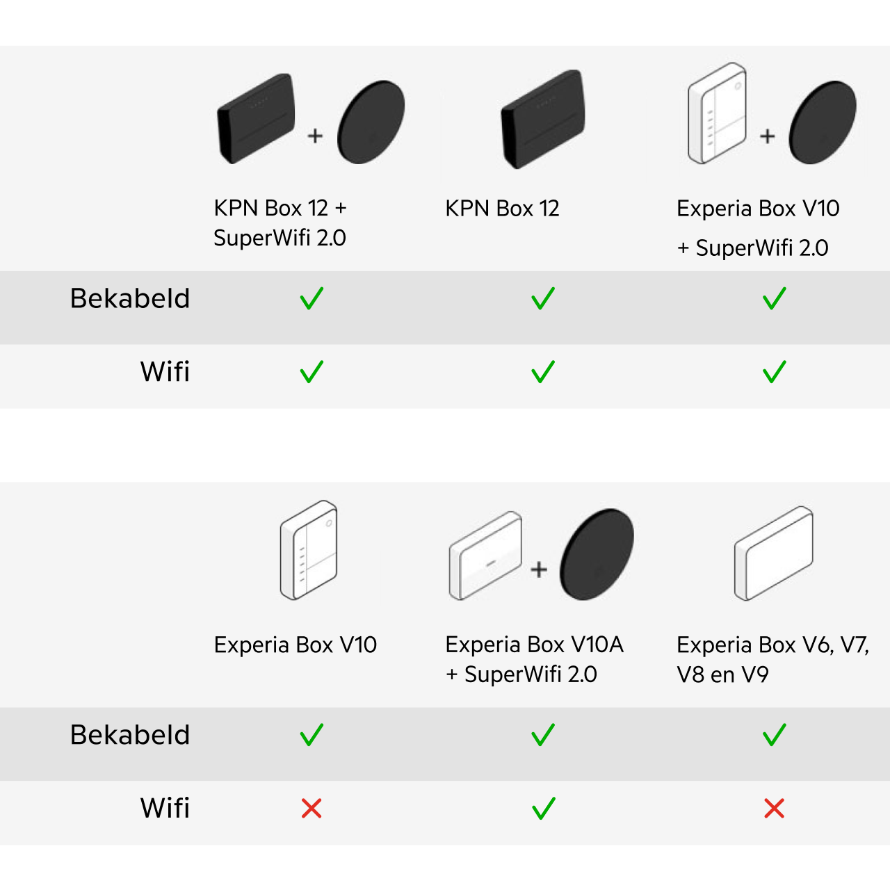 Tekeningen van de modems waarop je de TV+ Box bekabeld en/of via wifi kan aansluiten