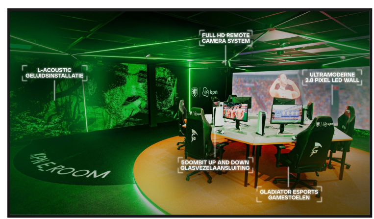 KPN E-Room