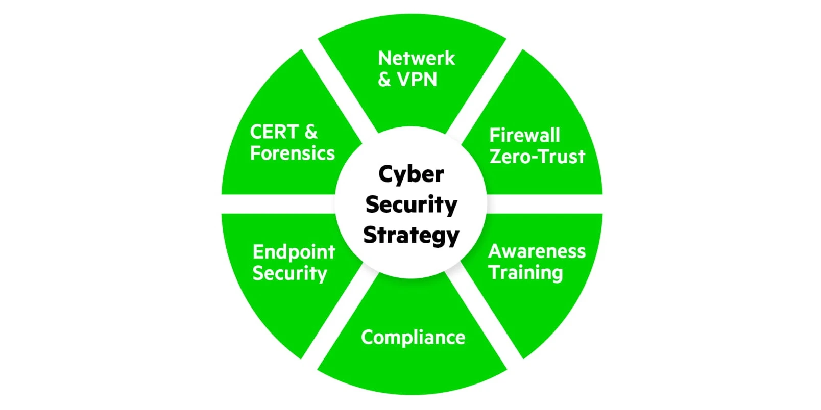 cyber-security-strategie