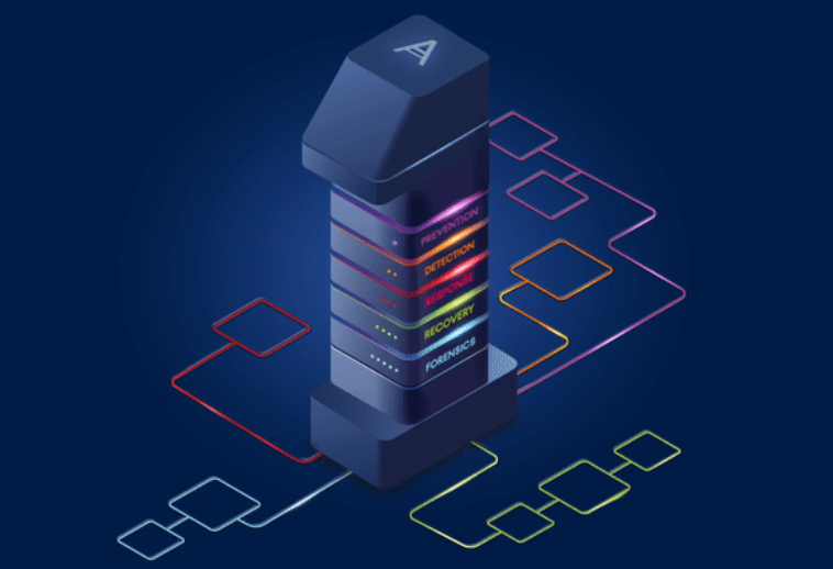 Acronis Cyber Protect