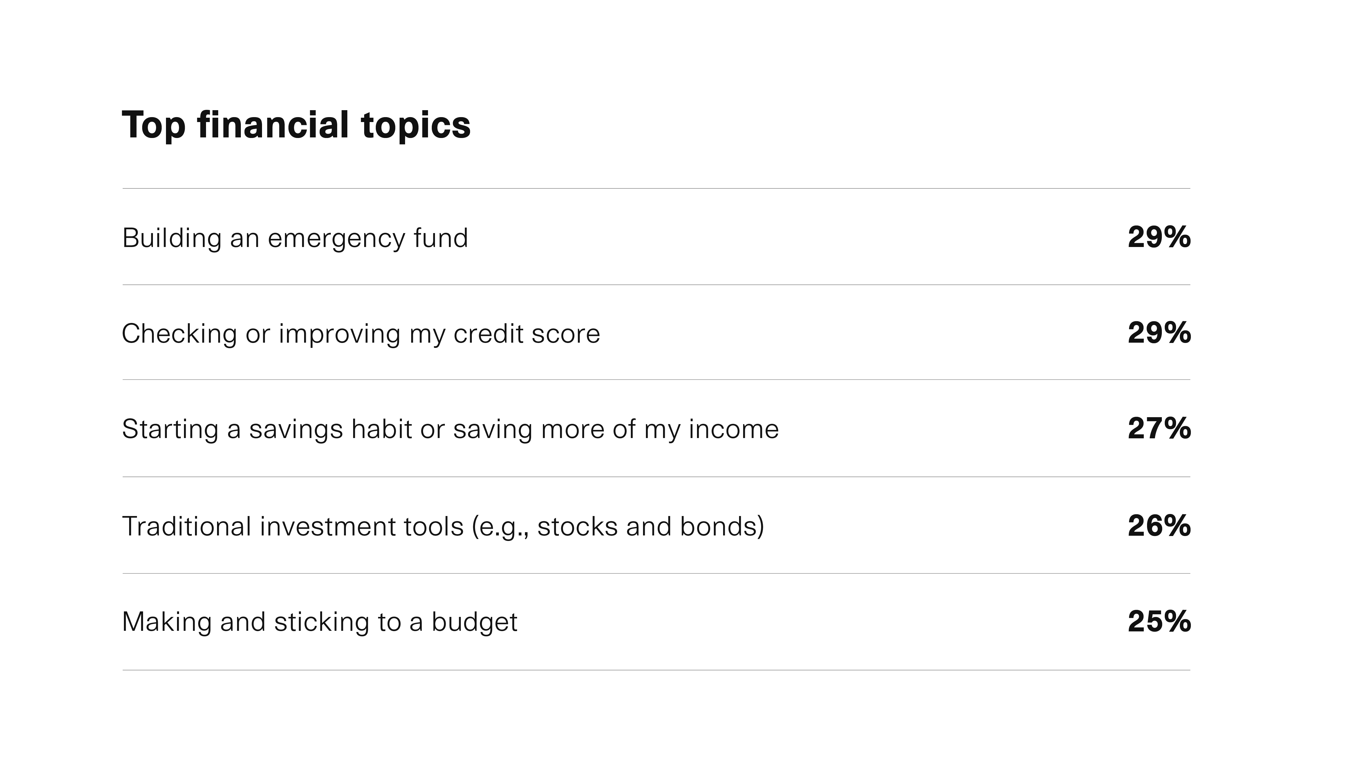 Top financial topics