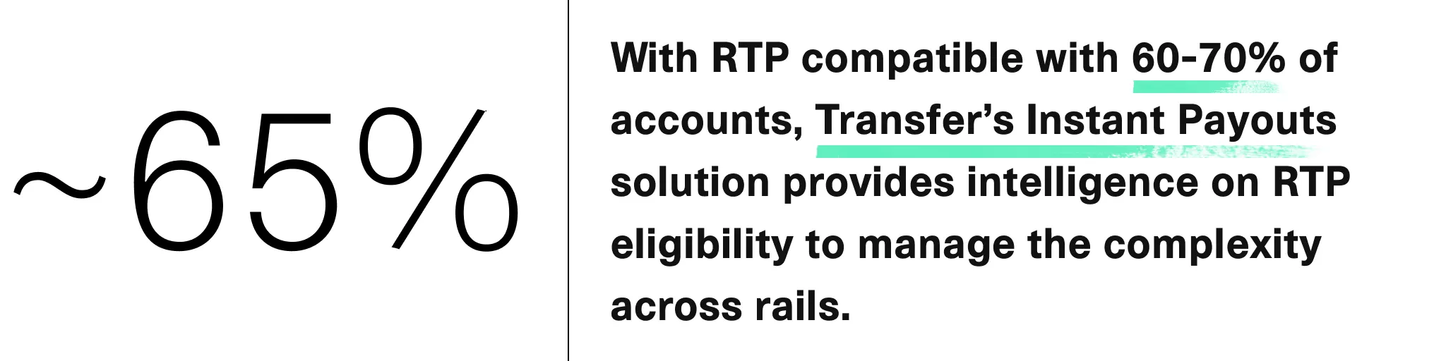 65% of Accounts are eligible for RTP