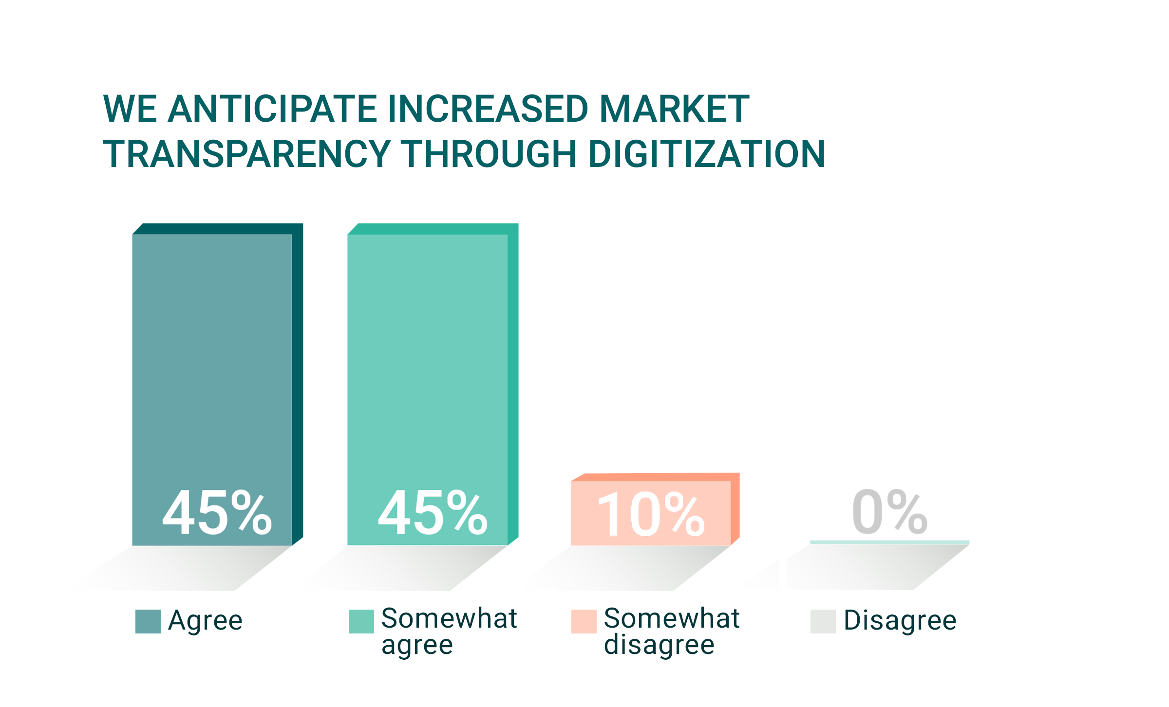 Transparent real estate is intrinsically more valuable_2