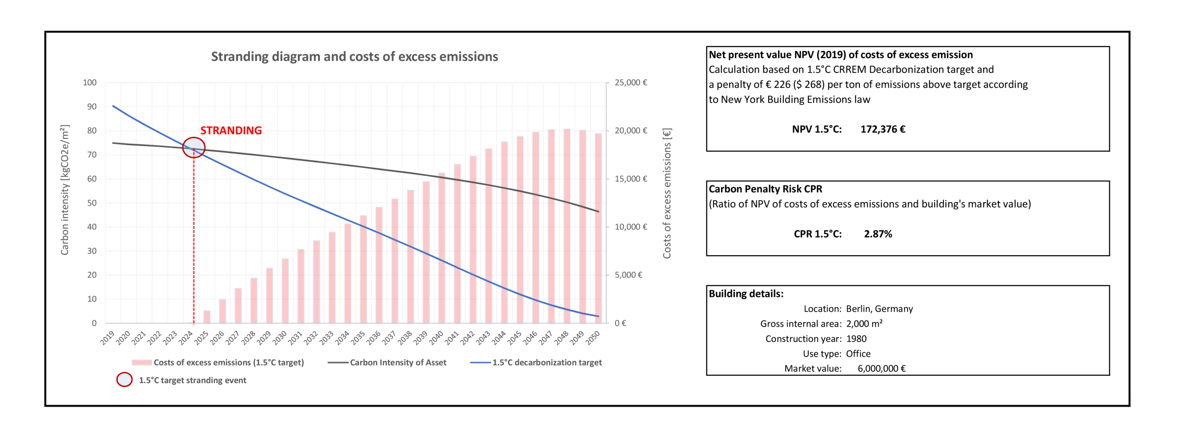 27_CO2 emissions from the building sector A reckoning is (fast) approaching_2