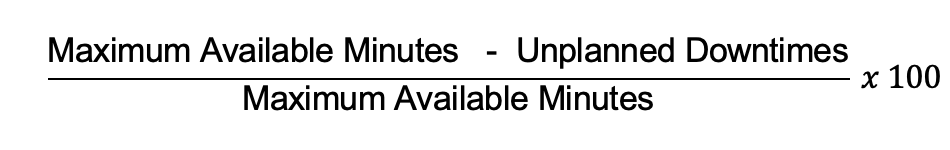 Service Levels Availability Formula