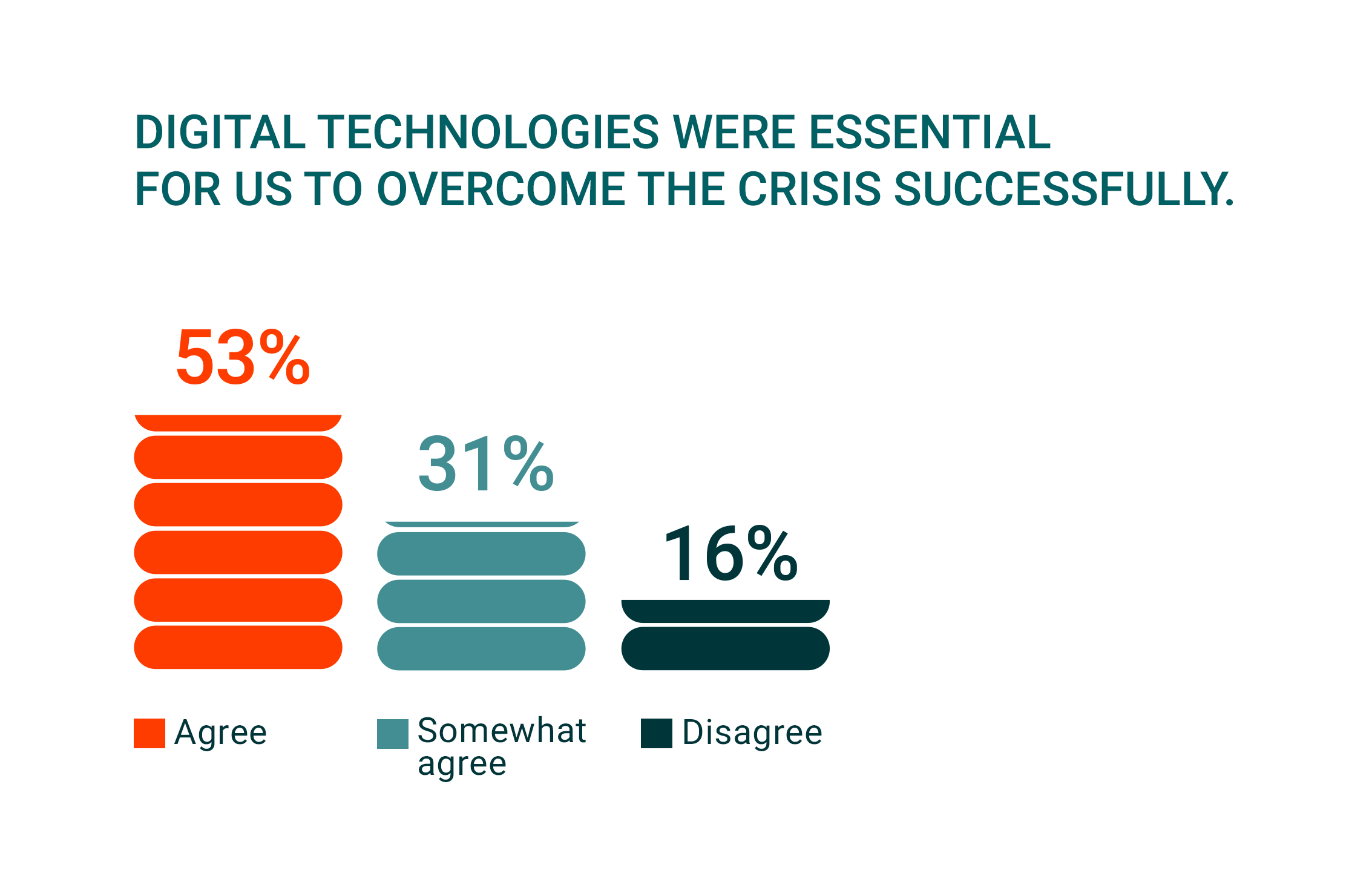 Why digital leaders are succeeding The Corona effect_1