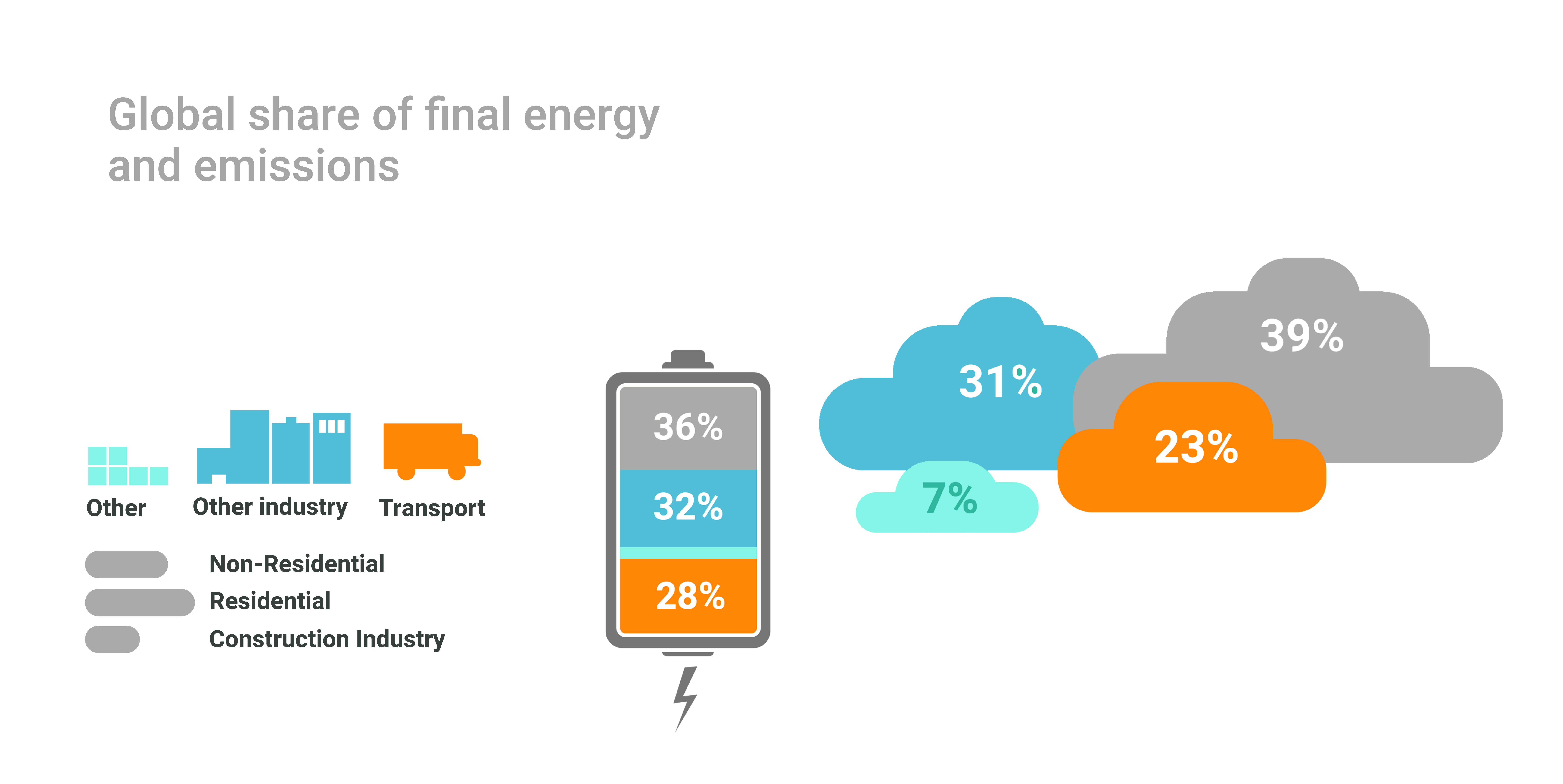 Why sustainability means digitalization