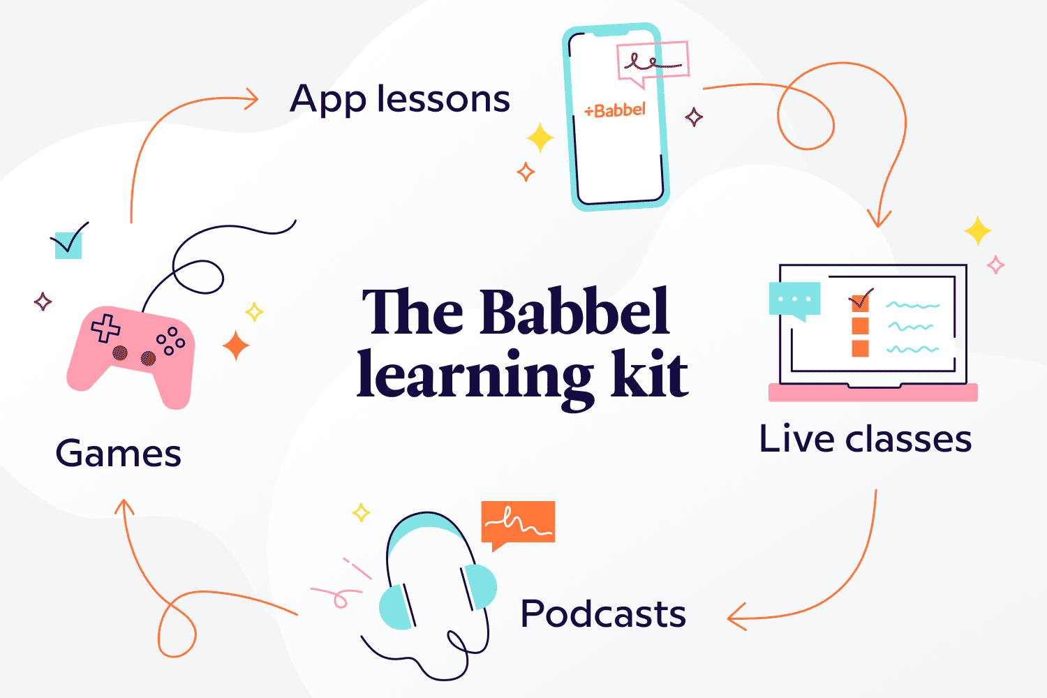 The Babbel learning kit