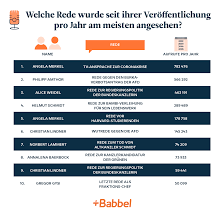 Berühmte politische Reden