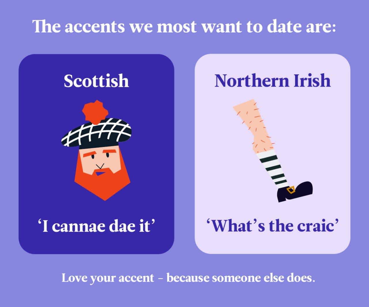 Why you should be proud of your dialect
