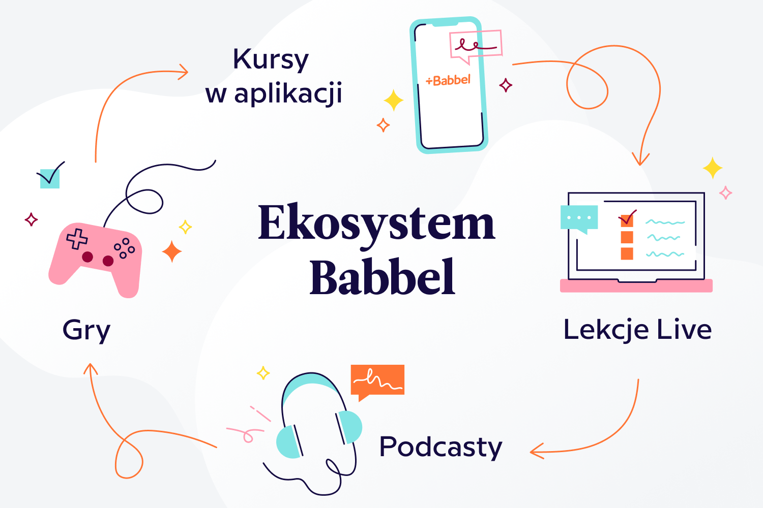 SEO 2205 BabbelEcosystem Overview 1500x1000 POL