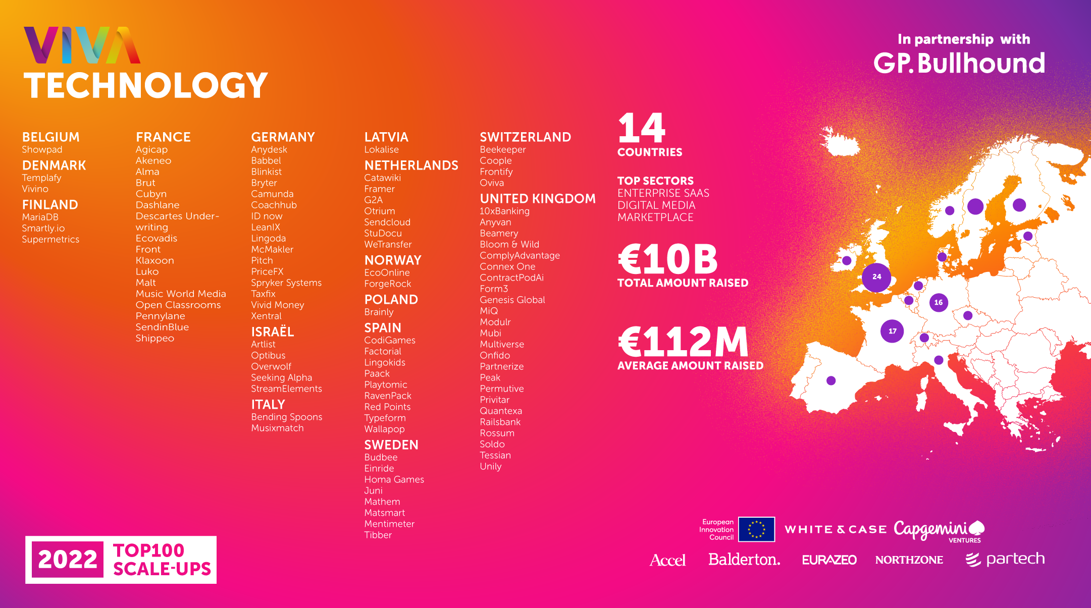 List of Top 100 Unicorns from VivaTech