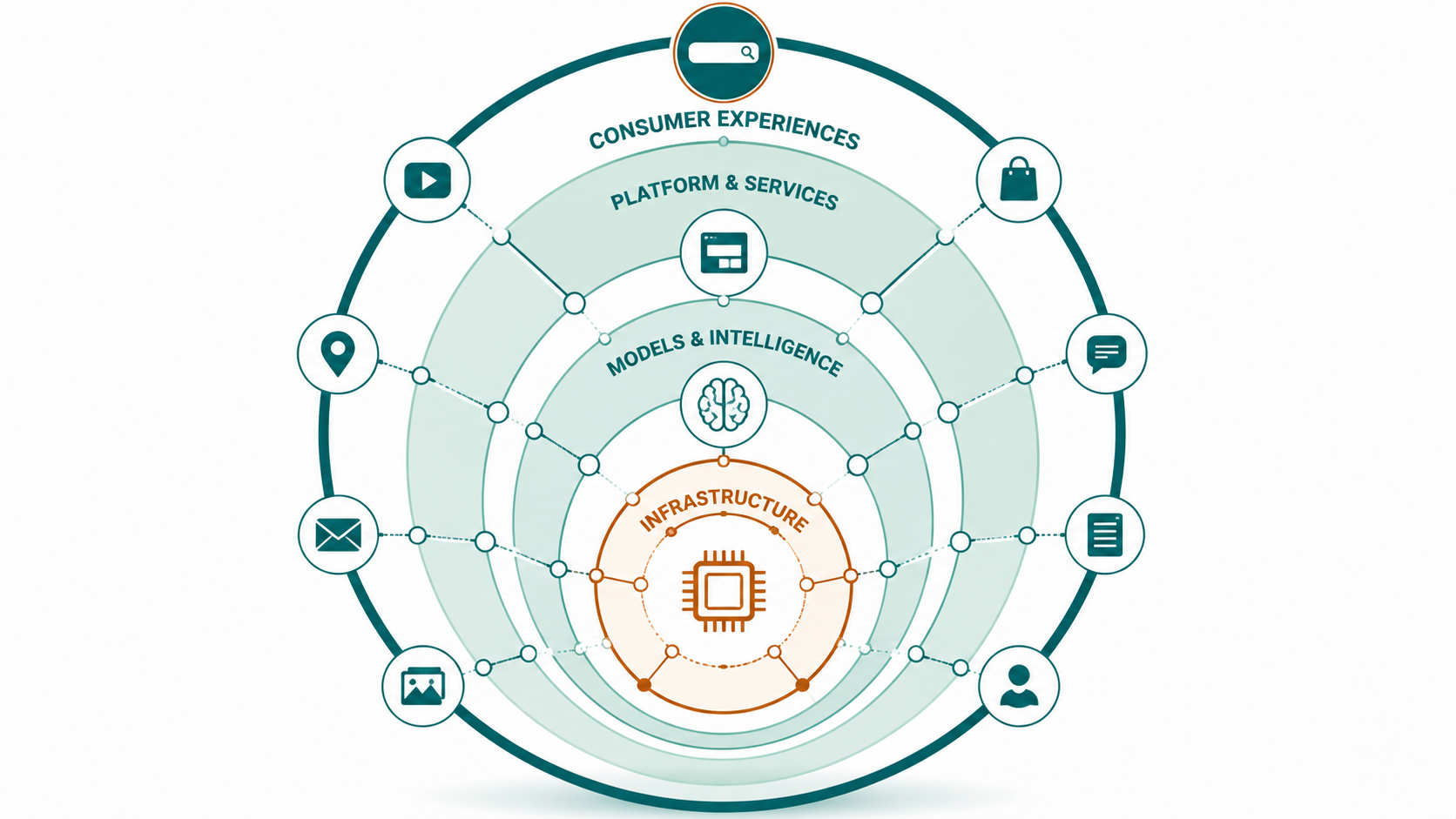 The Google AI Ecosystem: The Full Stack Nobody Else Can Match