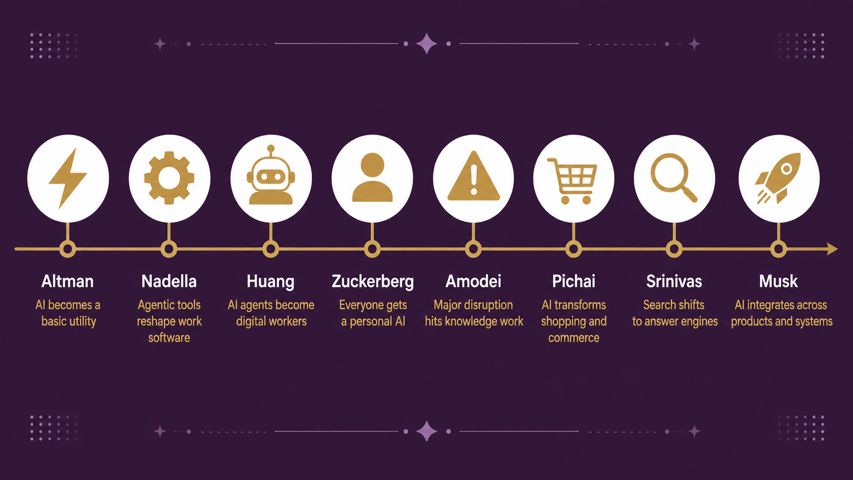 Eight CEOs, six months of signals. Here’s what they mean for your business.