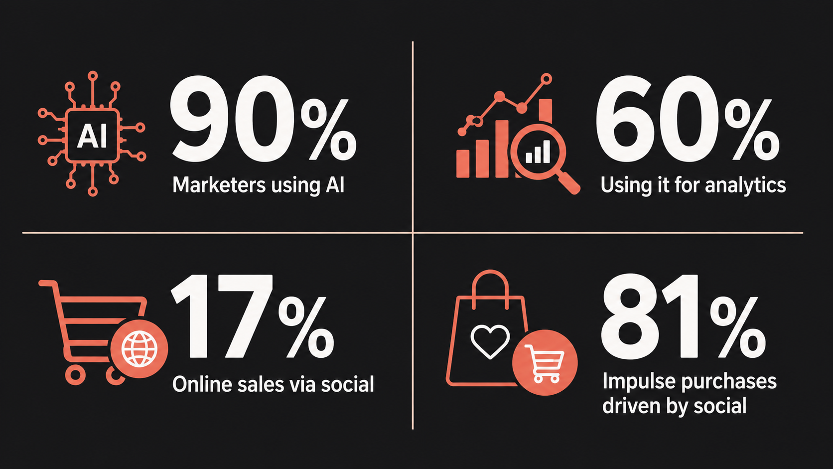 The numbers behind the shift to AI-powered social media measurement.