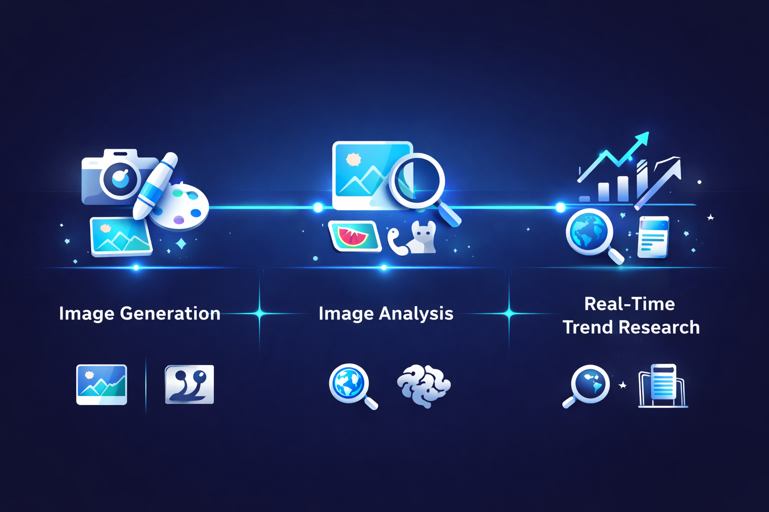 Three visual capabilities most business owners don’t know Grok offers.