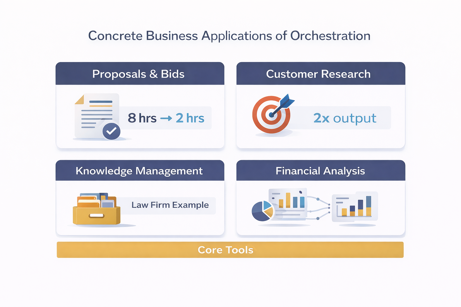 Start at Level 1. Most SMBs will find their sweet spot at Level 2.