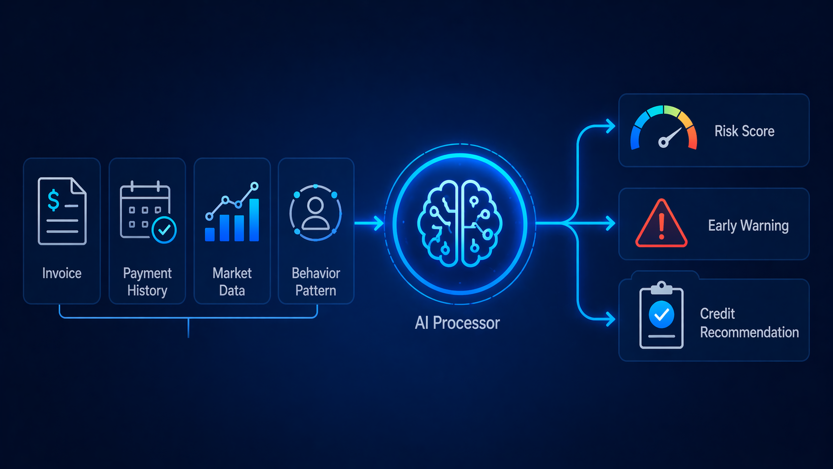 How AI catches bad debt before it hits your bottom line.