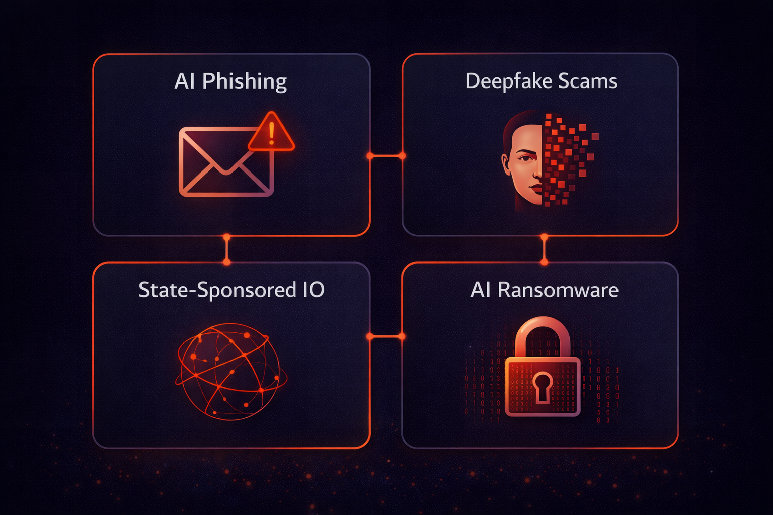 Four categories of AI-powered threats every business owner should understand.