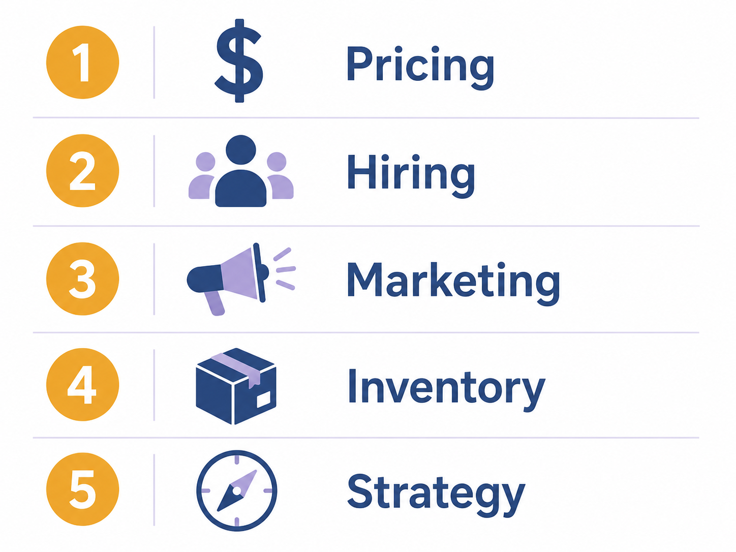 Five decision categories where AI changes the math for small business.