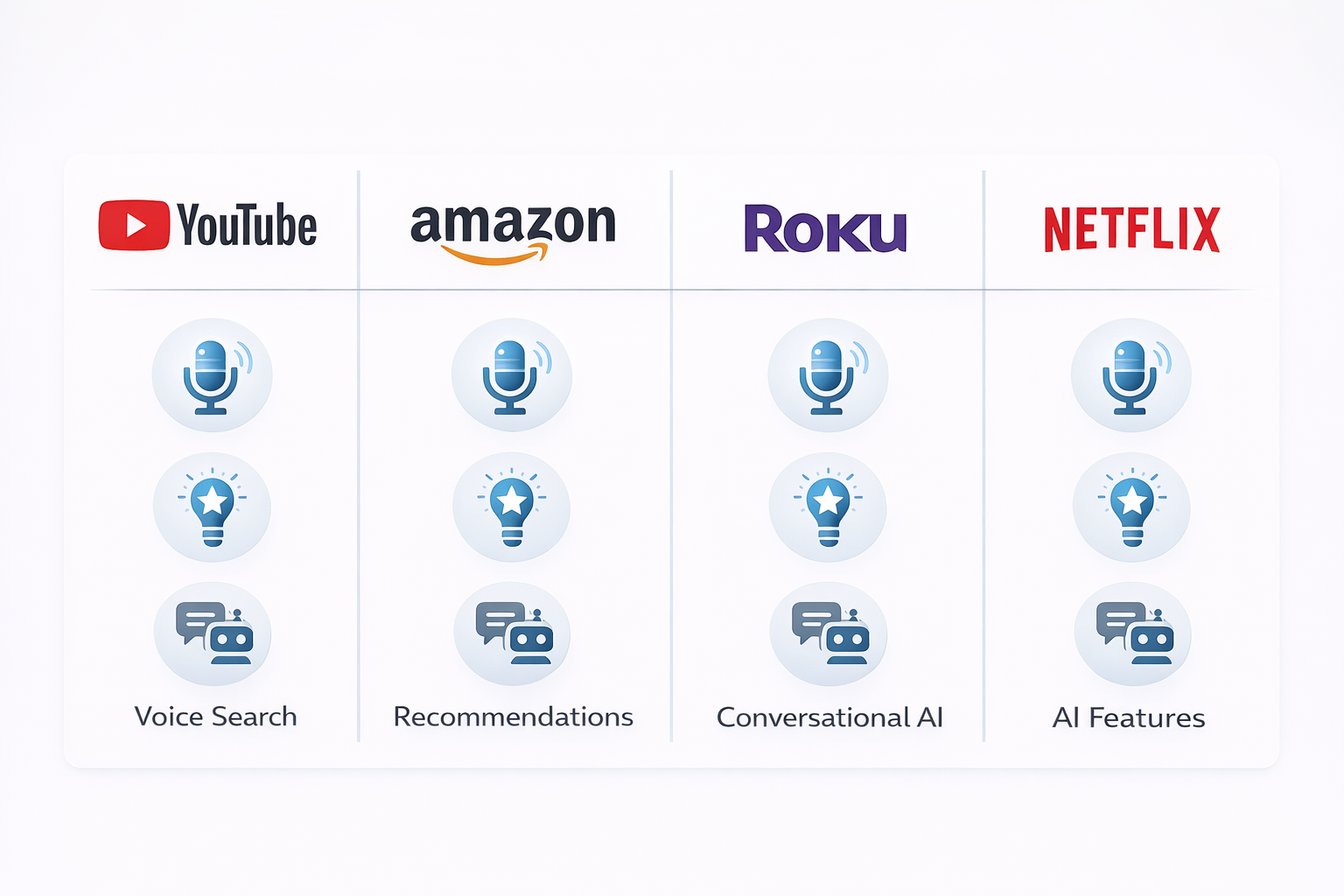 Every major platform is racing to bring conversational AI into the living room.