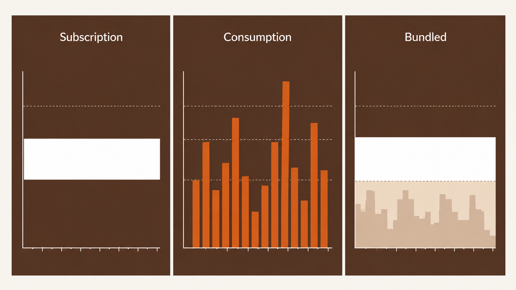 Three pricing models, three different risk profiles for your budget.