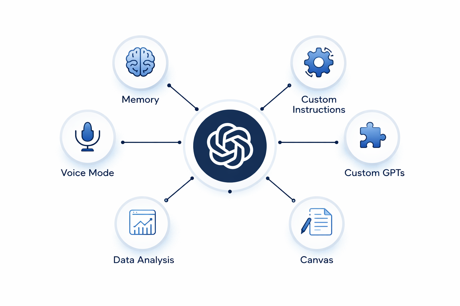 Six ChatGPT capabilities most business owners don't know about.