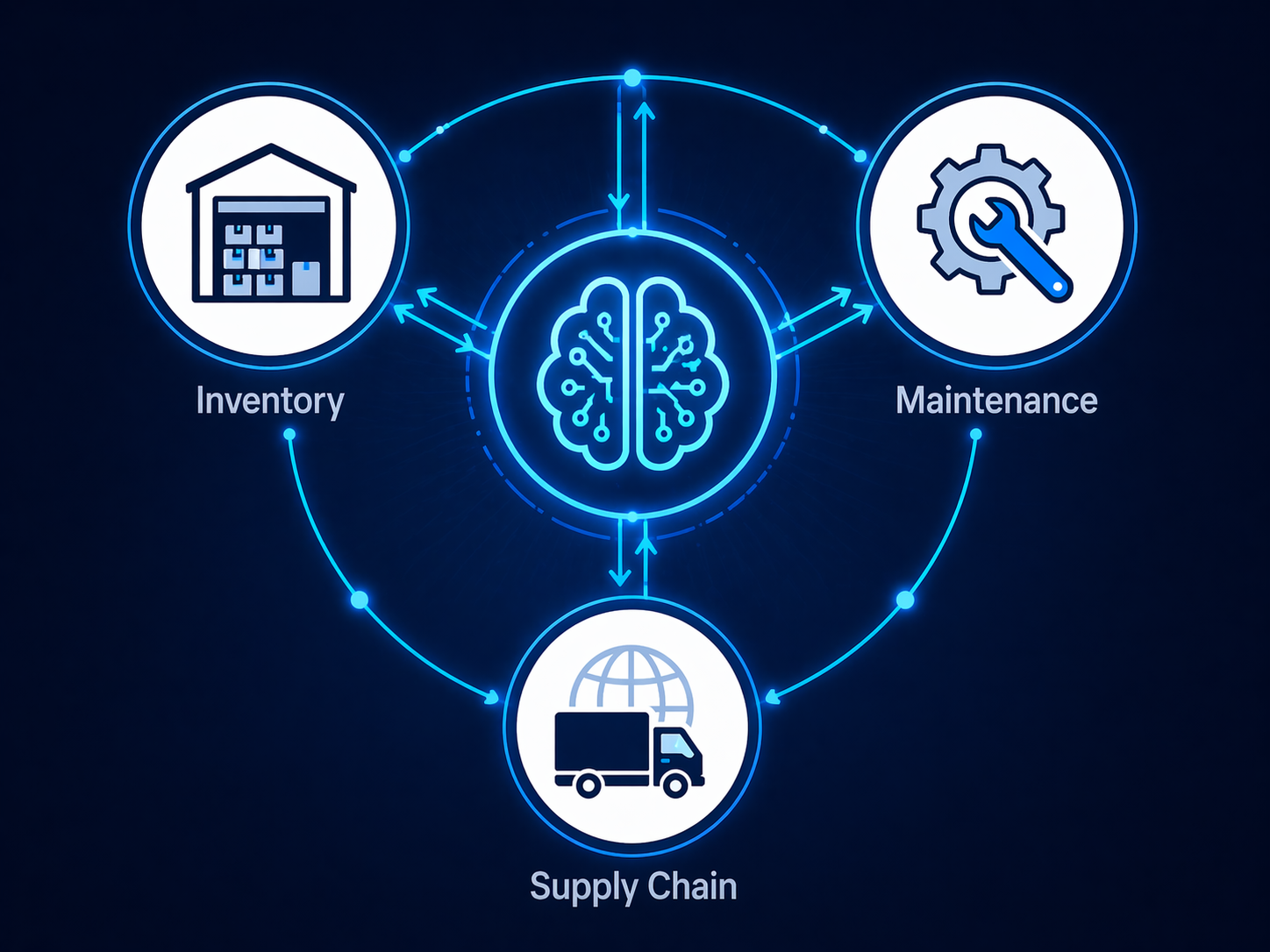 How AI links inventory, equipment, and supply chain into a single intelligence layer.