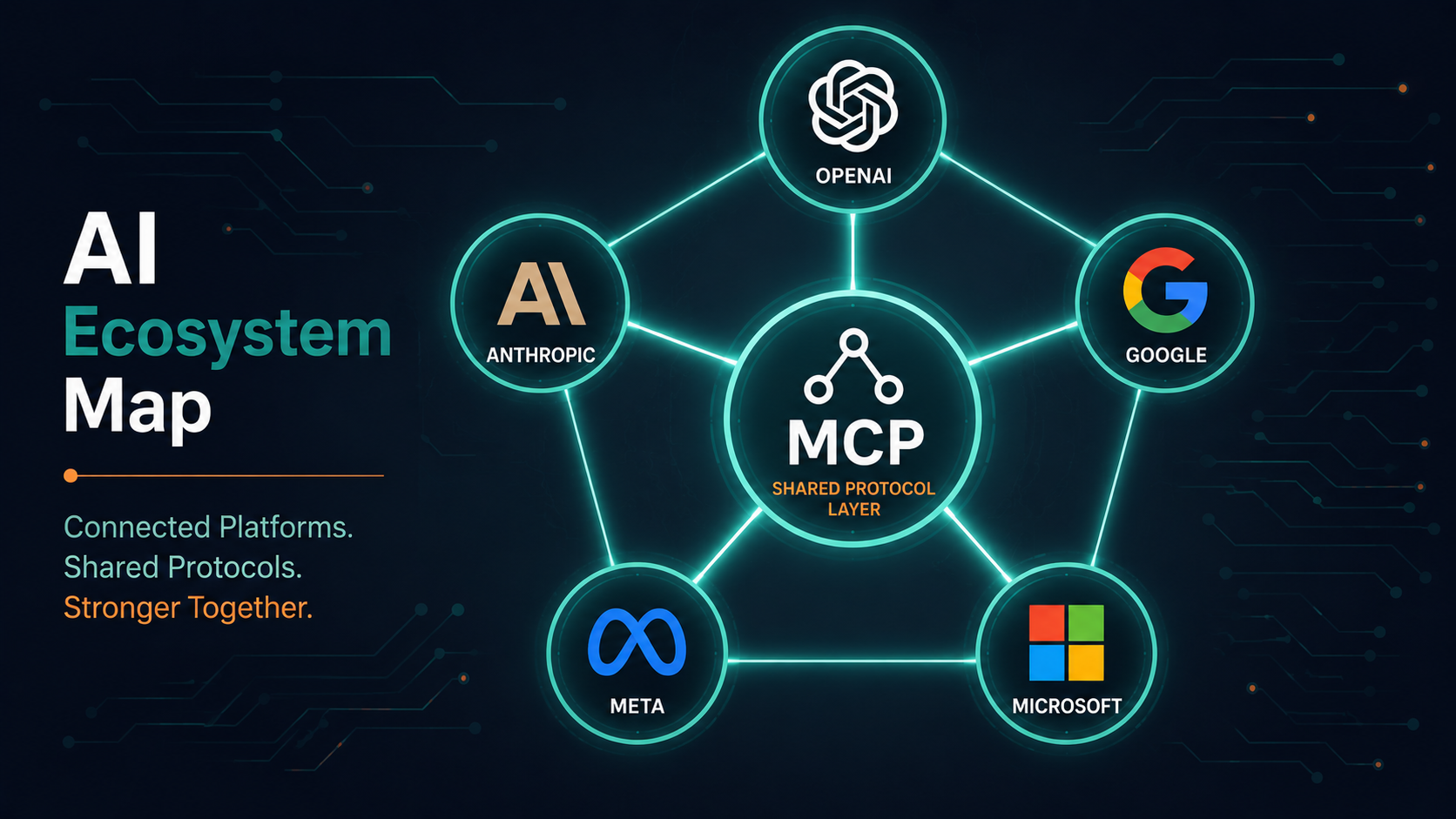 The Anthropic Ecosystem: Enterprise AI for Your Business