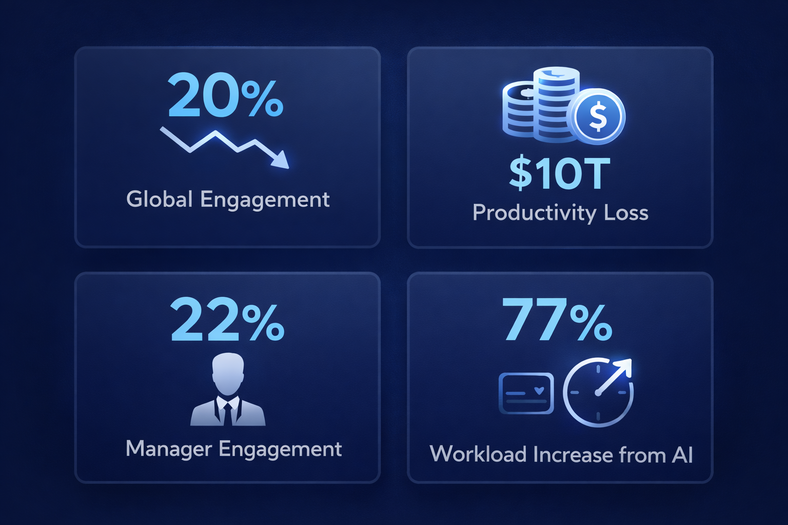 The 2026 engagement gap, by the numbers.