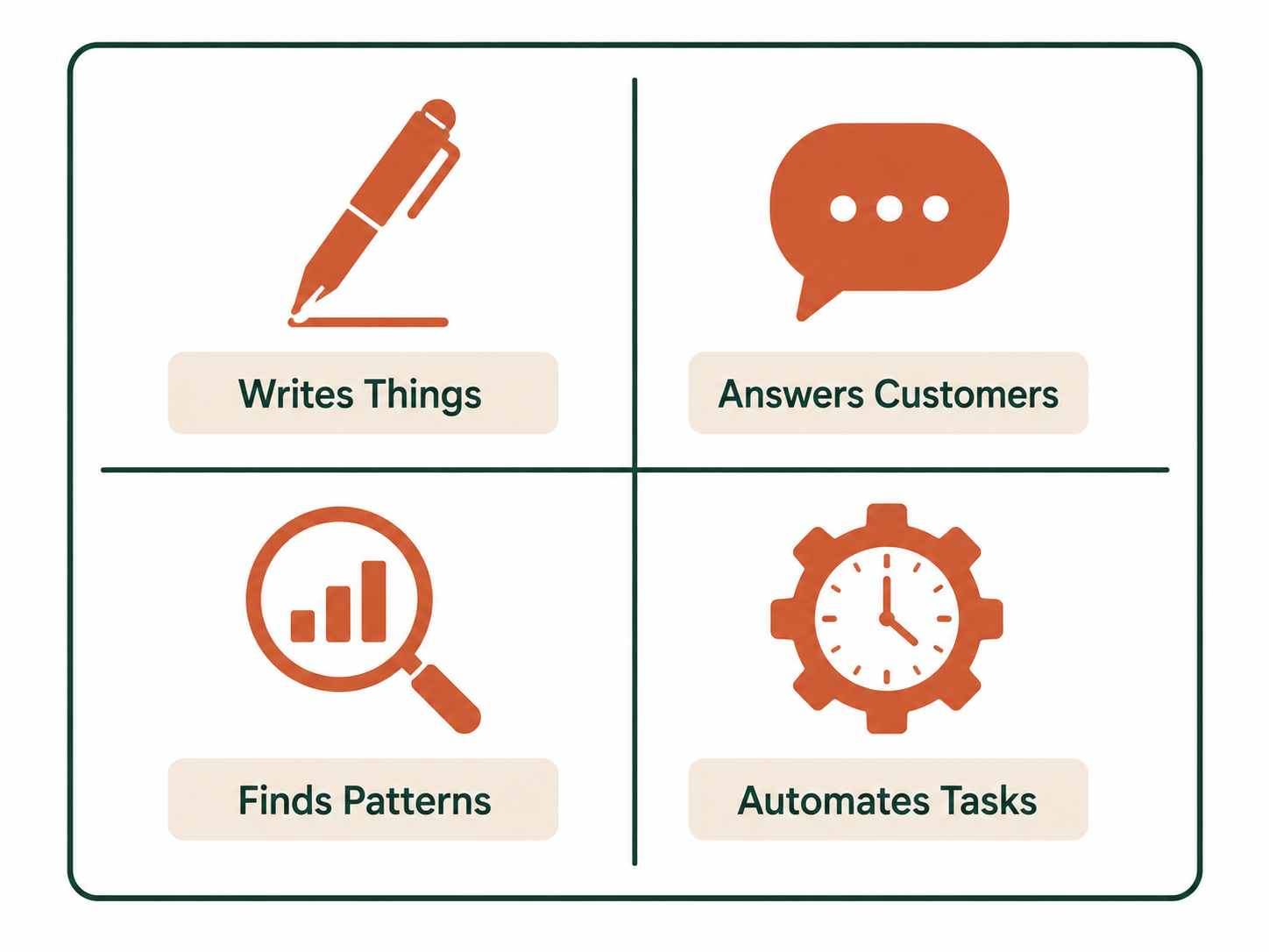 Four things AI does that non-technical business owners care about.