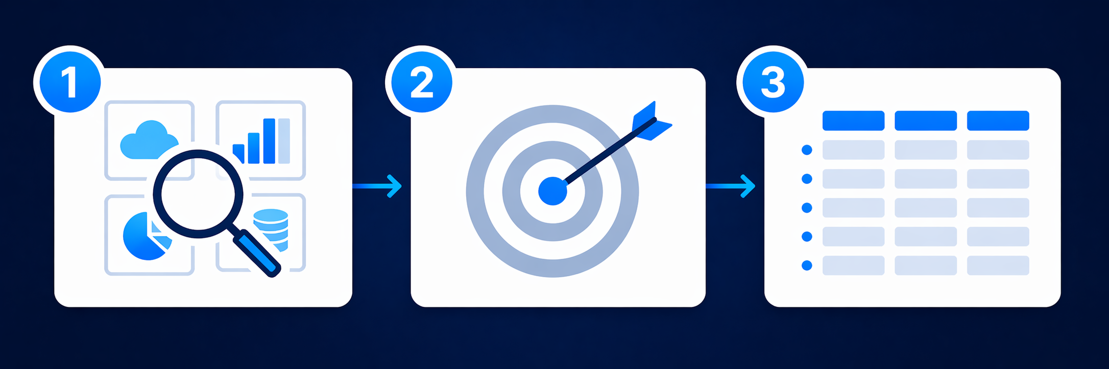 Start simple. Check what you have. Pick one problem. Clean your data.