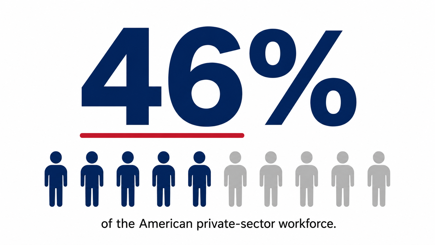 Nearly half the American workforce goes home because a small business owner took a risk.