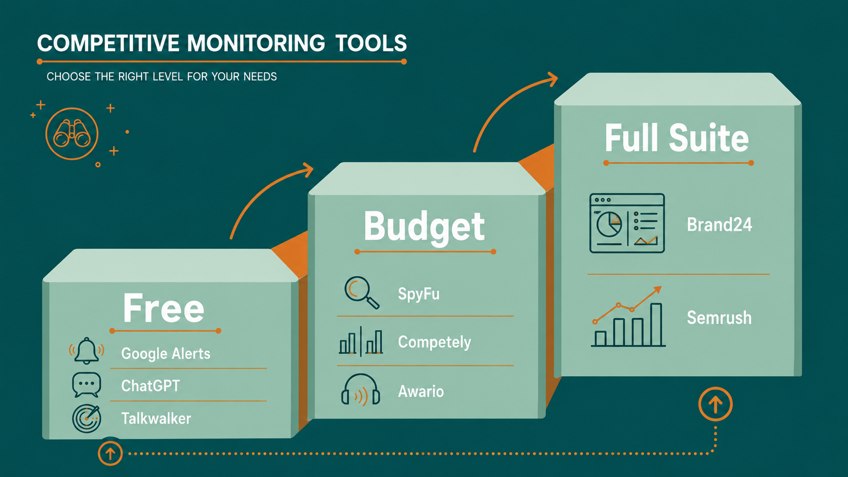 From free to full suite: AI competitive analysis tools at every budget.